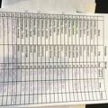 Female 40-44 Results Sheet - Erynn 3rd